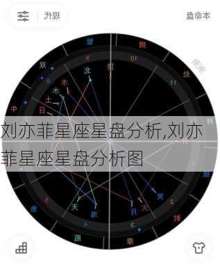 刘亦菲星座星盘分析,刘亦菲星座星盘分析图