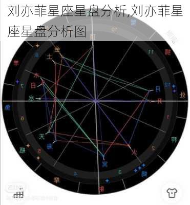 刘亦菲星座星盘分析,刘亦菲星座星盘分析图