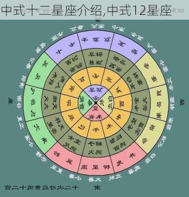 中式十二星座介绍,中式12星座