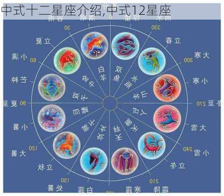 中式十二星座介绍,中式12星座