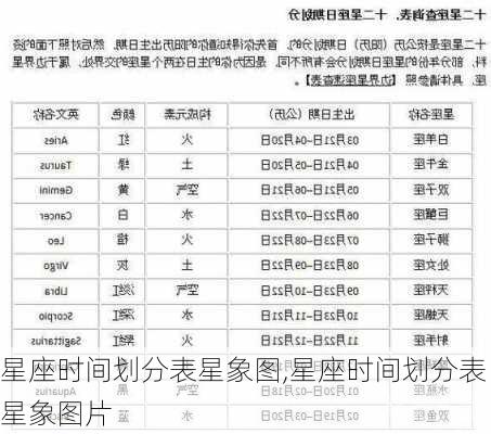 星座时间划分表星象图,星座时间划分表星象图片