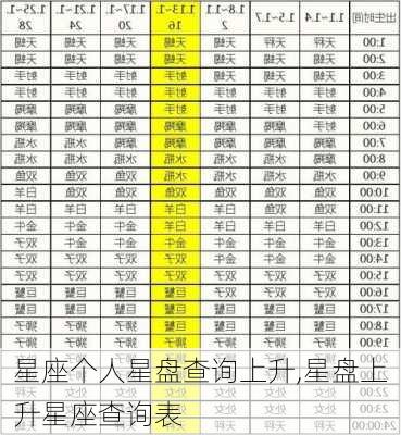 星座个人星盘查询上升,星盘上升星座查询表