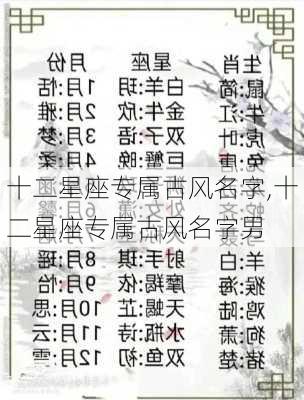 十二星座专属古风名字,十二星座专属古风名字男