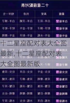 十二星座配对表大全图最新,十二星座配对表大全图最新版