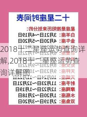 2018十二星座运势查询详解,2018十二星座运势查询详解图