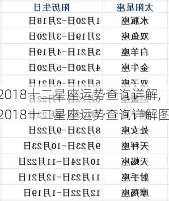 2018十二星座运势查询详解,2018十二星座运势查询详解图