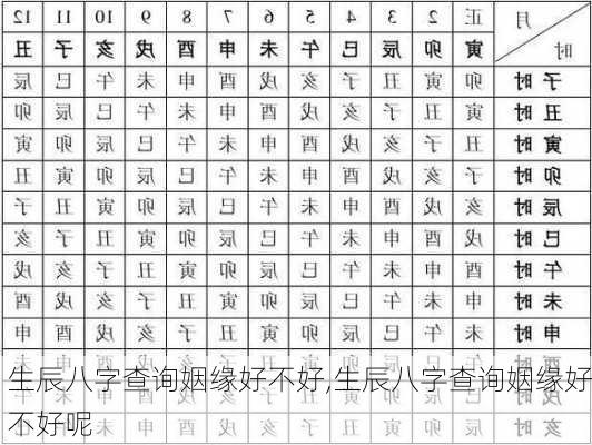 生辰八字查询姻缘好不好,生辰八字查询姻缘好不好呢