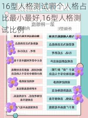 16型人格测试哪个人格占比最小最好,16型人格测试比例