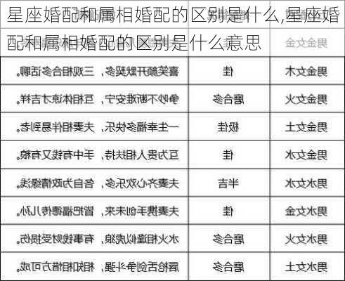 星座婚配和属相婚配的区别是什么,星座婚配和属相婚配的区别是什么意思