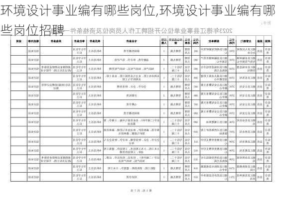 环境设计事业编有哪些岗位,环境设计事业编有哪些岗位招聘