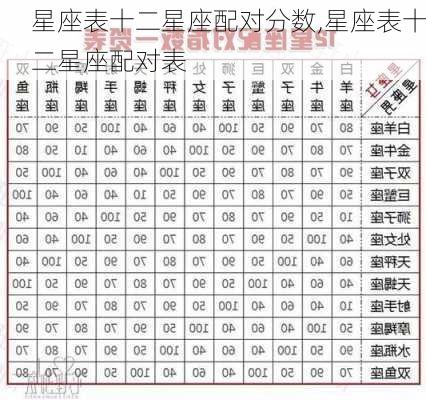 星座表十二星座配对分数,星座表十二星座配对表