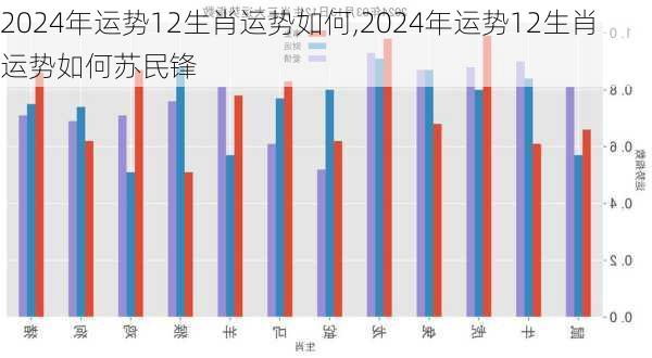 2024年运势12生肖运势如何,2024年运势12生肖运势如何苏民锋