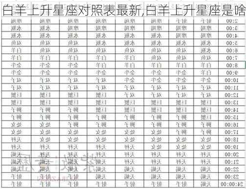 白羊上升星座对照表最新,白羊上升星座是啥