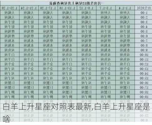 白羊上升星座对照表最新,白羊上升星座是啥