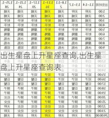 出生星盘上升星座查询,出生星盘上升星座查询表