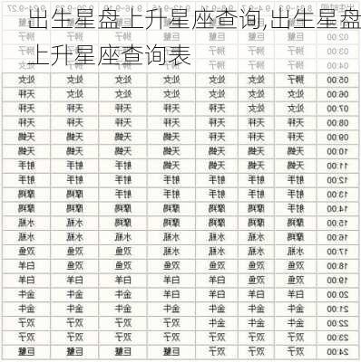 出生星盘上升星座查询,出生星盘上升星座查询表