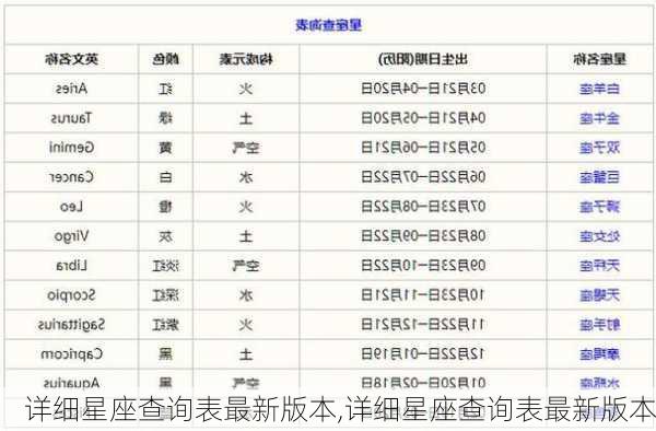 详细星座查询表最新版本,详细星座查询表最新版本