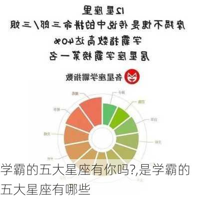 学霸的五大星座有你吗?,是学霸的五大星座有哪些