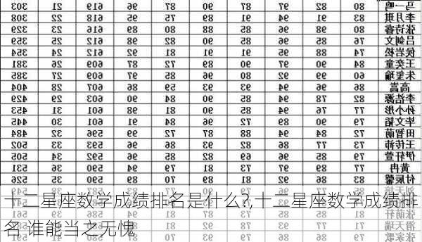 十二星座数学成绩排名是什么?,十二星座数学成绩排名 谁能当之无愧