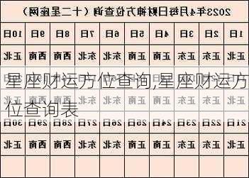 星座财运方位查询,星座财运方位查询表