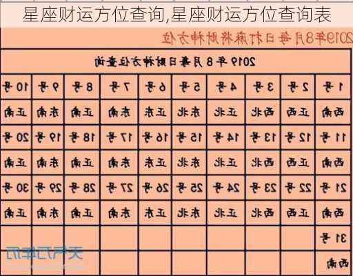 星座财运方位查询,星座财运方位查询表