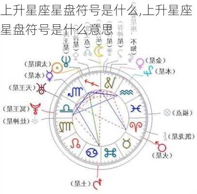 上升星座星盘符号是什么,上升星座星盘符号是什么意思