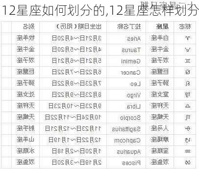 12星座如何划分的,12星座怎样划分