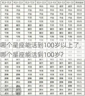 哪个星座能活到100岁以上了,哪个星座能活到100岁?