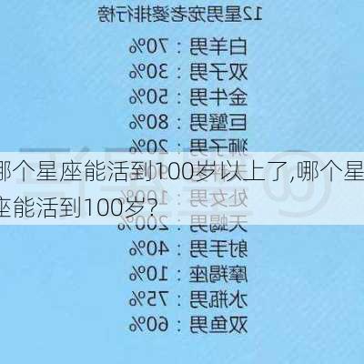 哪个星座能活到100岁以上了,哪个星座能活到100岁?