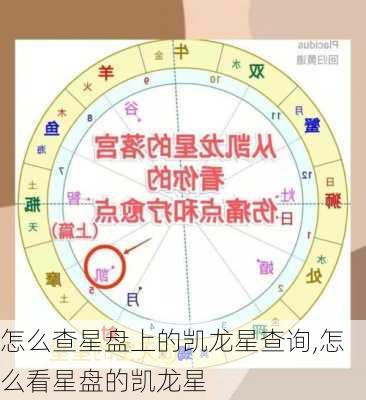 怎么查星盘上的凯龙星查询,怎么看星盘的凯龙星