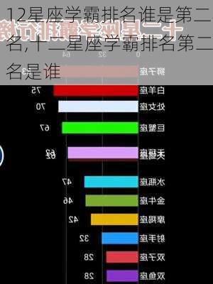 12星座学霸排名谁是第二名,十二星座学霸排名第二名是谁