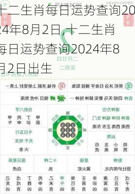 十二生肖每日运势查询2024年8月2日,十二生肖每日运势查询2024年8月2日出生