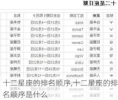 十二星座的排名顺序,十二星座的排名顺序是什么