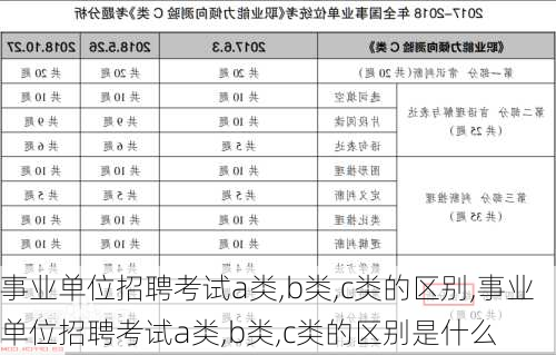 事业单位招聘考试a类,b类,c类的区别,事业单位招聘考试a类,b类,c类的区别是什么