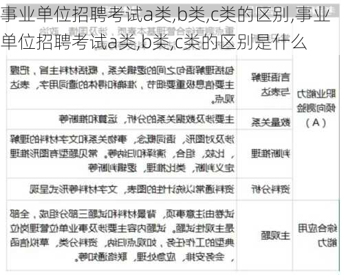 事业单位招聘考试a类,b类,c类的区别,事业单位招聘考试a类,b类,c类的区别是什么