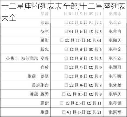 十二星座的列表表全部,十二星座列表大全