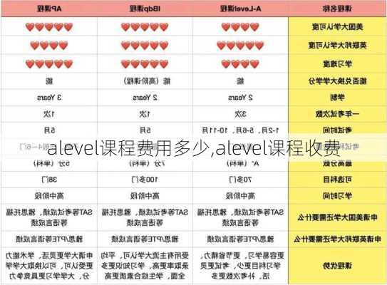 alevel课程费用多少,alevel课程收费