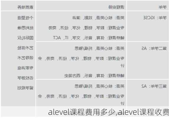 alevel课程费用多少,alevel课程收费