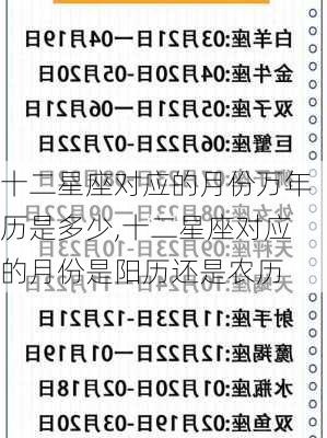 十二星座对应的月份万年历是多少,十二星座对应的月份是阳历还是农历