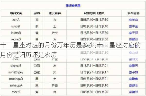 十二星座对应的月份万年历是多少,十二星座对应的月份是阳历还是农历