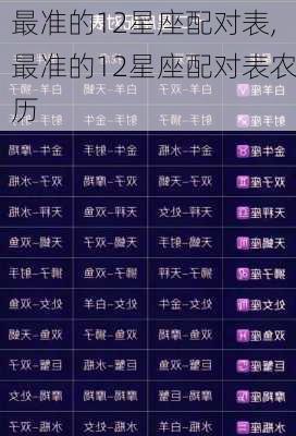 最准的12星座配对表,最准的12星座配对表农历