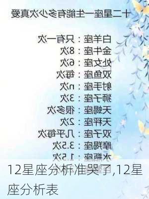 12星座分析准哭了,12星座分析表