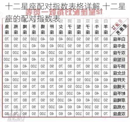 十二星座配对指数表格详解,十二星座的配对指数表