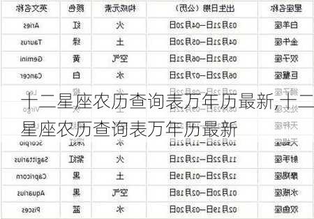 十二星座农历查询表万年历最新,十二星座农历查询表万年历最新