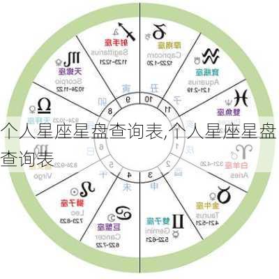 个人星座星盘查询表,个人星座星盘查询表