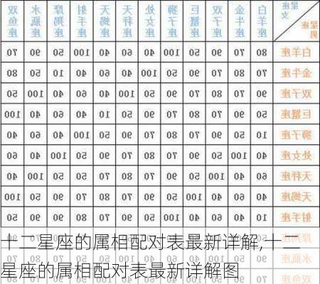 十二星座的属相配对表最新详解,十二星座的属相配对表最新详解图