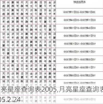 月亮星座查询表2005,月亮星座查询表2005.2.24