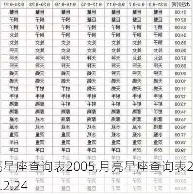 月亮星座查询表2005,月亮星座查询表2005.2.24