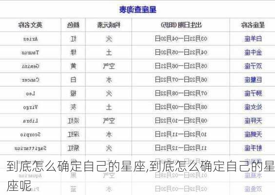 到底怎么确定自己的星座,到底怎么确定自己的星座呢