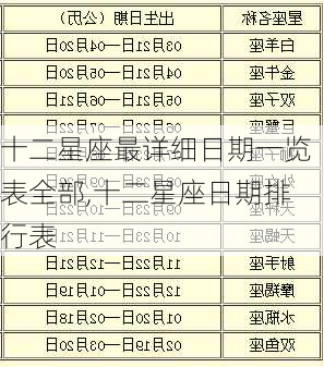 十二星座最详细日期一览表全部,十二星座日期排行表